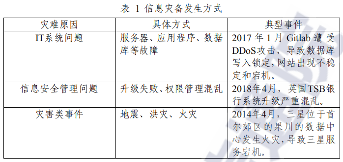 如何评估一个系统的容灾性能  第1张