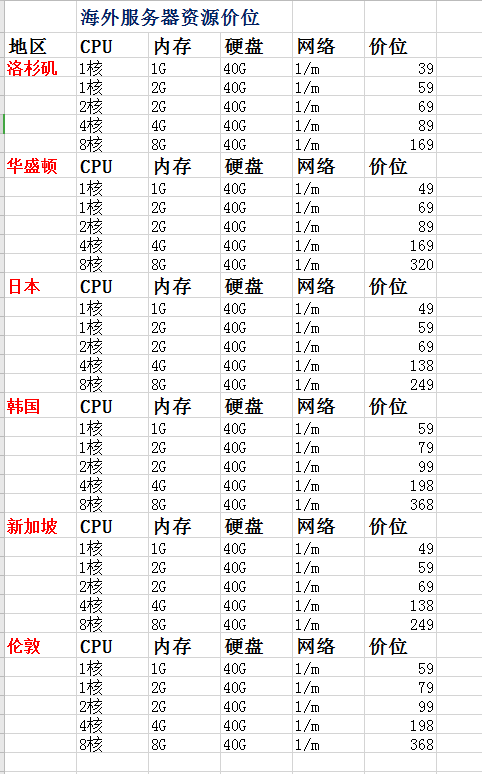 便宜的海外服务器租赁速度慢怎么办啊