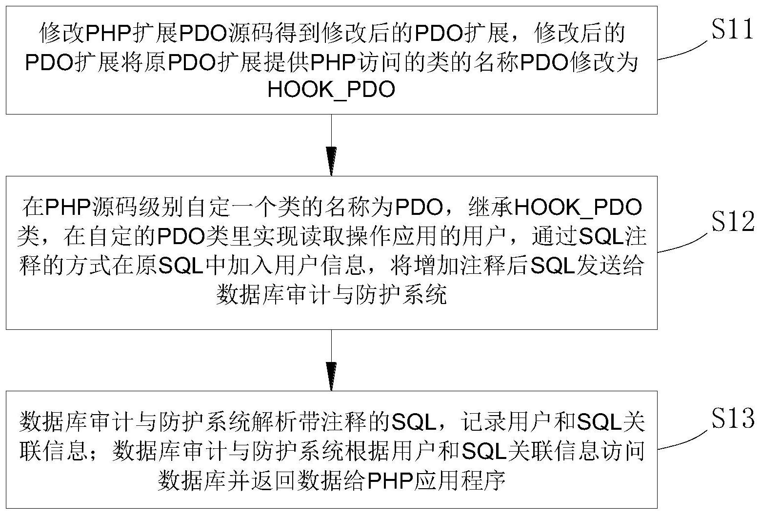 php使用pdo连接数据库  第1张