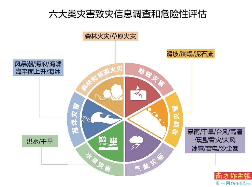 在应对自然灾害时，如何保证容灾性关键词的有效性和可靠性？  第1张