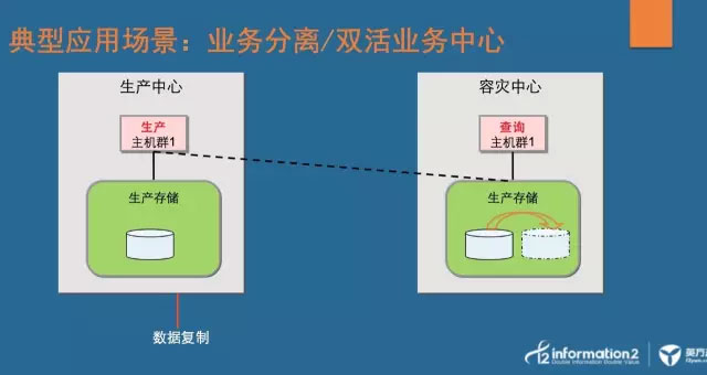 容灾性关键词如何与业务需求平衡？