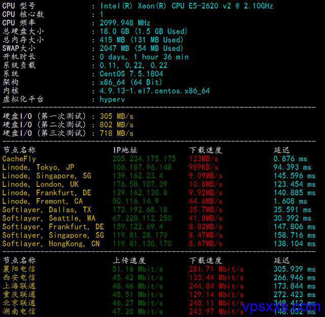 cn2云主机vps有哪些优势  第1张