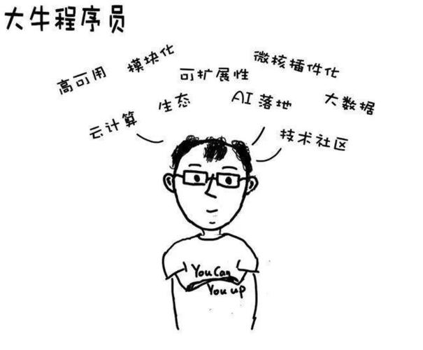 程序员等级排名来了，你在第几级？