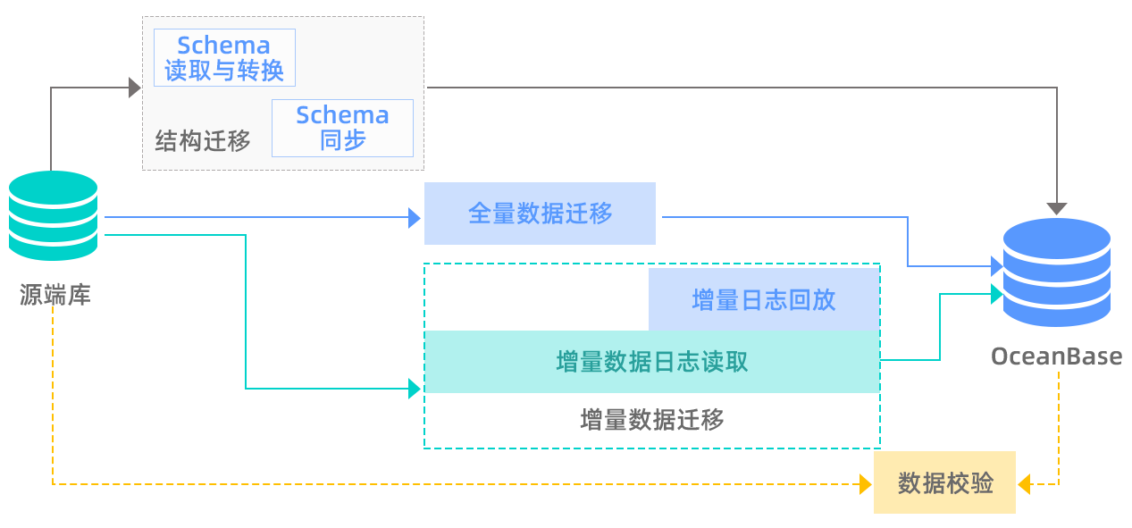 数据迁移是否需要进行数据清洗和转换？  第1张