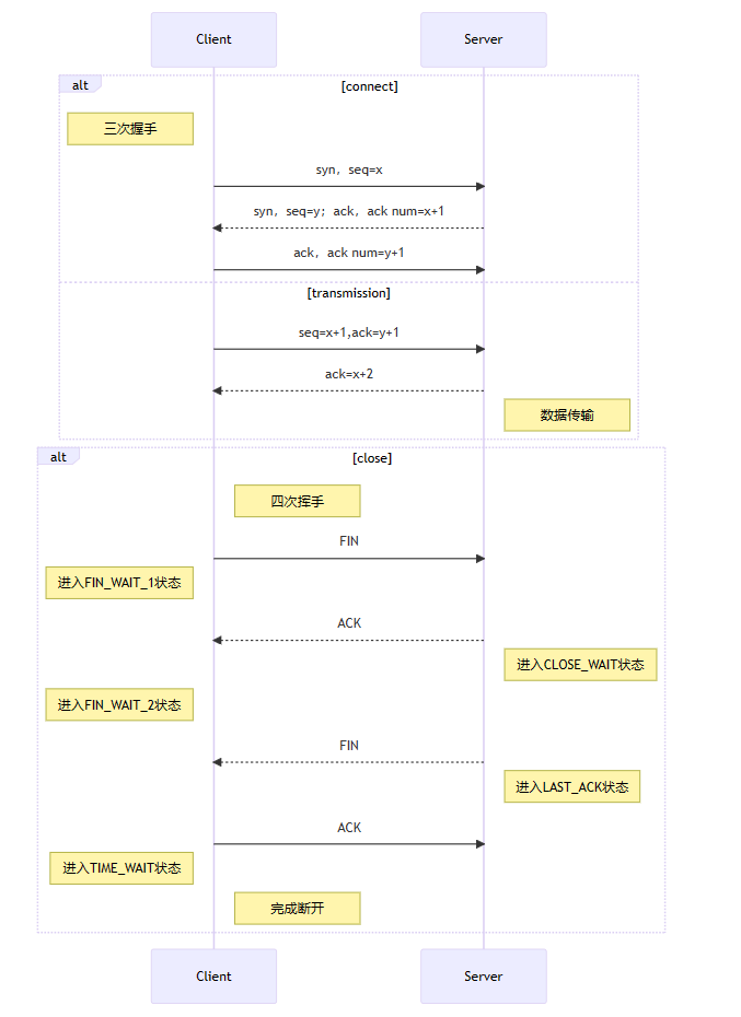Linux与TCP/IP，如何协同工作以实现网络通信？