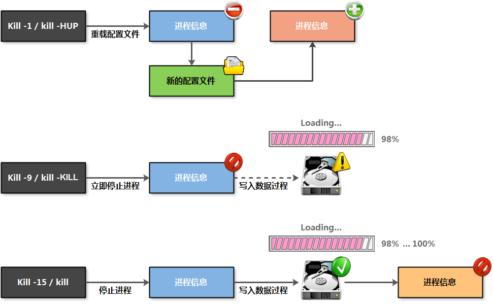 如何在Linux系统中有效地跟踪进程？  第1张