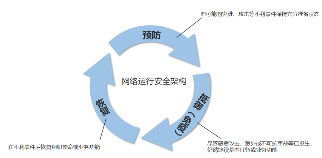 公司网络安全防护策略严格执行  第1张