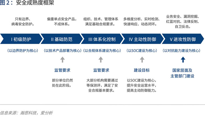金融业安全困境：如何应对网络攻击与数据泄露？  第1张