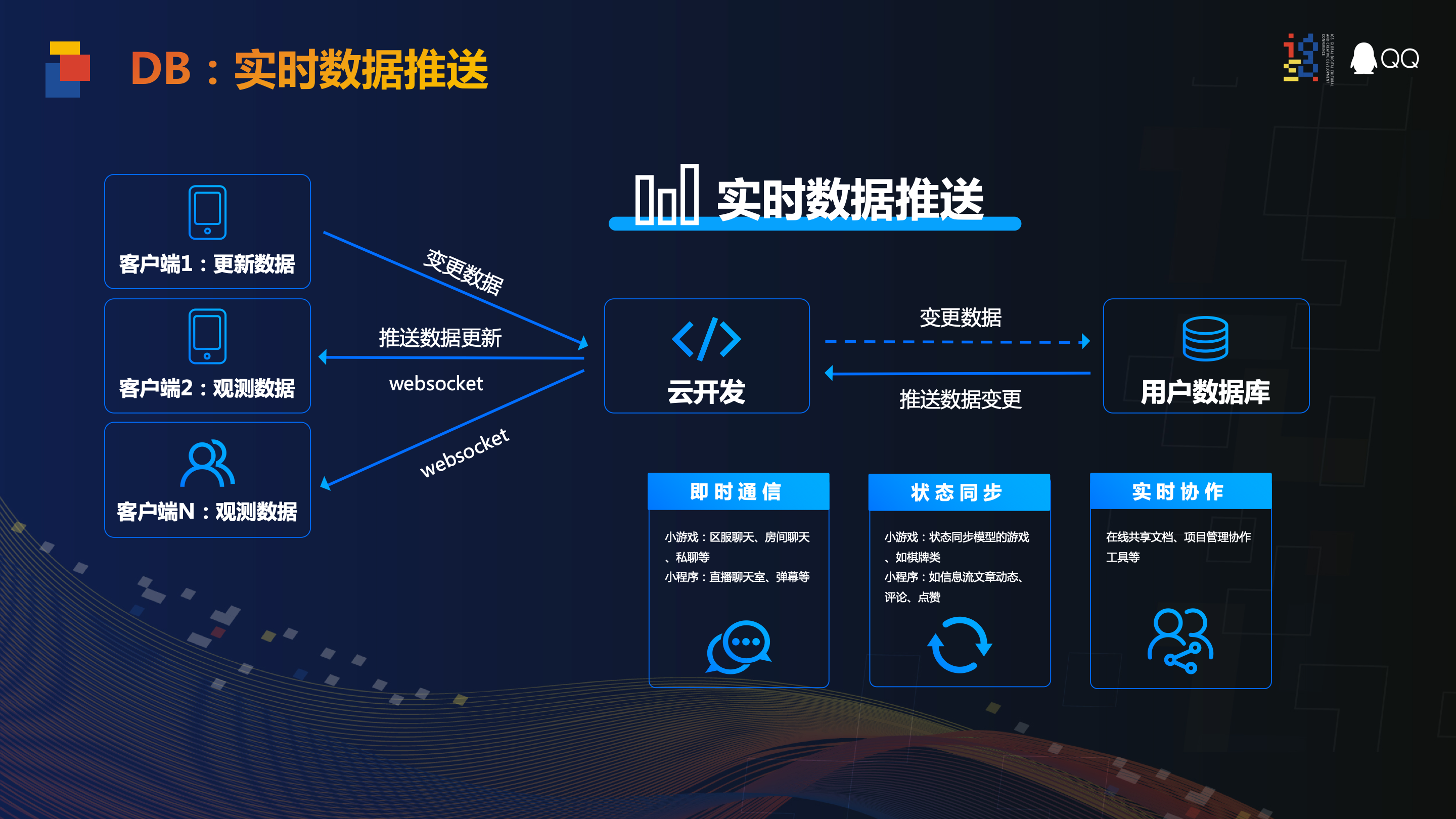 微信小程序使用云服务器和云数据库需要支付费用吗？
