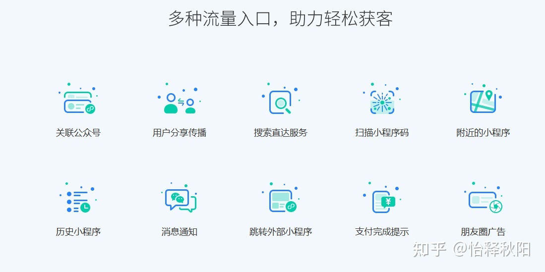 如何检查小程序云服务器的容量大小？