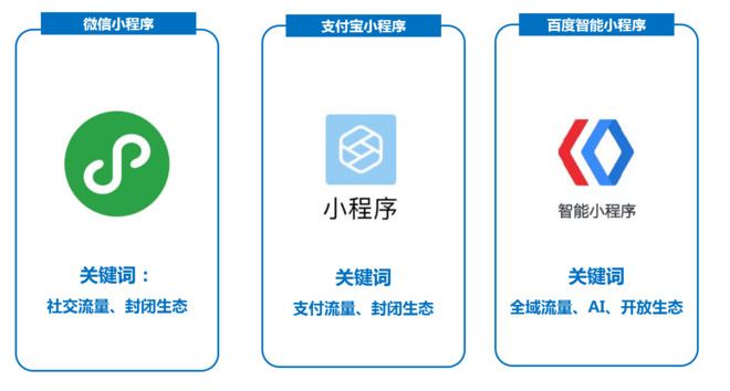 微信小程序云服务是否涉及额外费用？  第1张