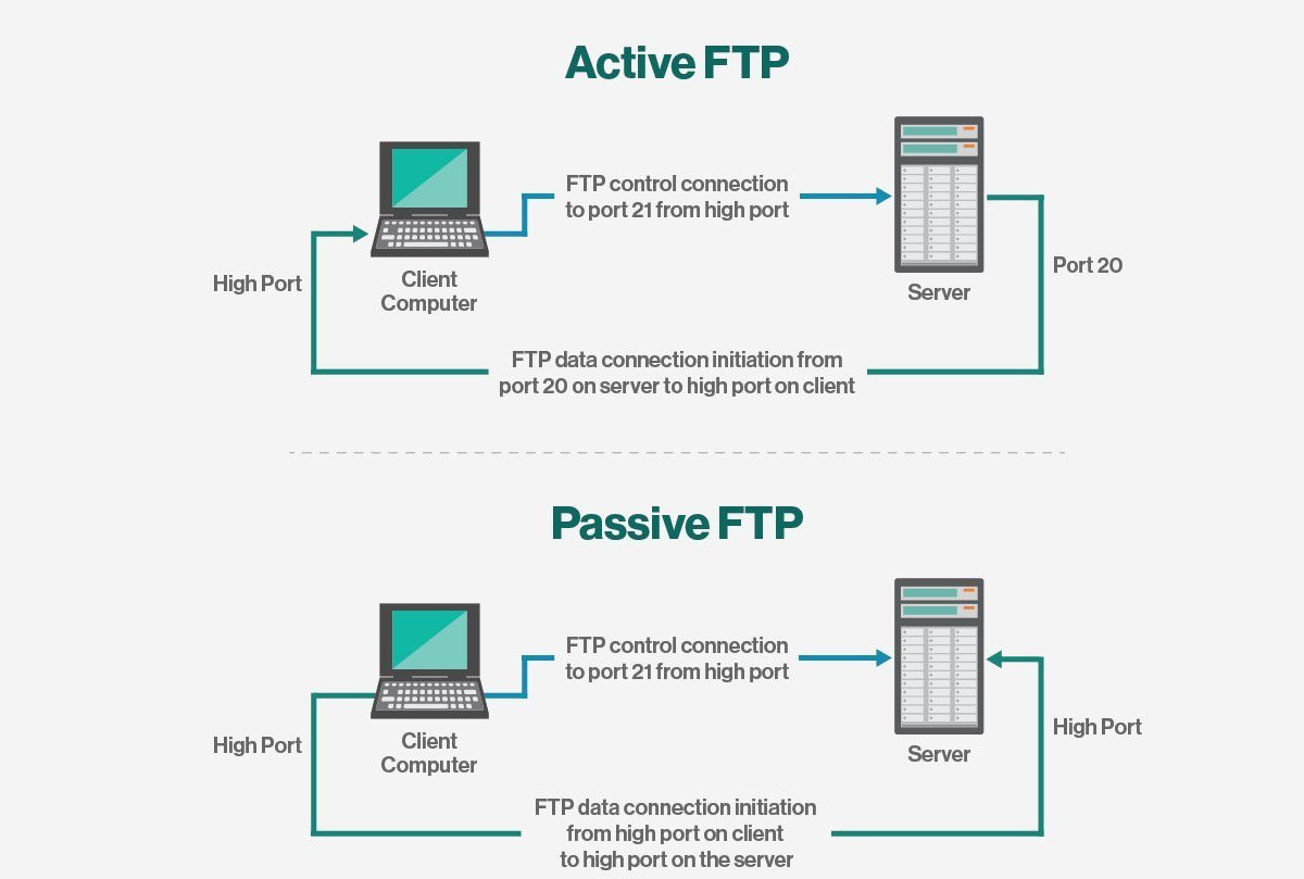 ftp227  第1张