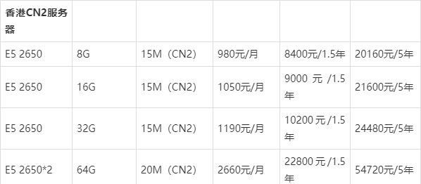[11.11]ZJI：香港葵湾服务器5折大优惠，500元/月起，双路E5-2630L/32G内存/1TB SSD/20M带宽  第1张