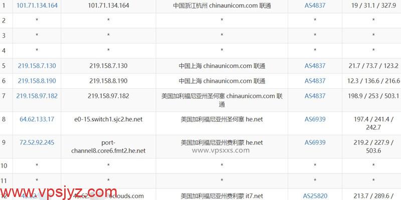 搬瓦工：美国弗里蒙特[USCA_FMT]机房怎么样？性能、网络、流媒体及游戏区域限制等数据分享  第1张
