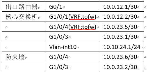 vultr防火墙设置