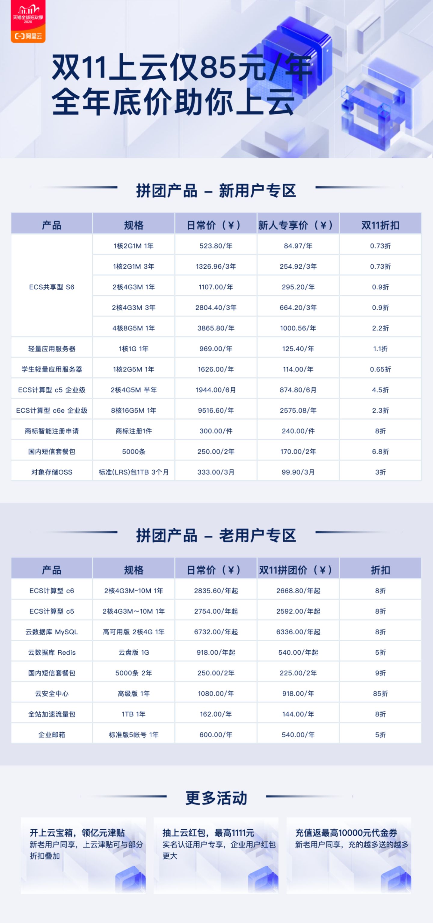 阿里云：开年上云优惠享不停，百款云产品0.26折起，低至35元/年