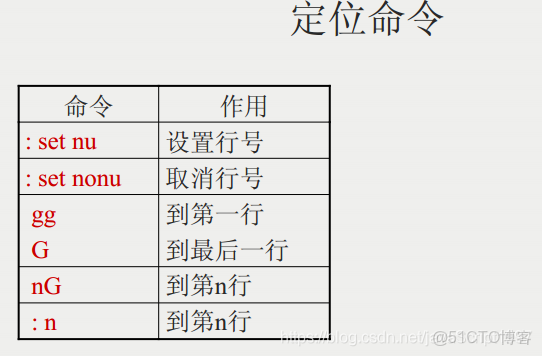 vi显示行号命令  第1张