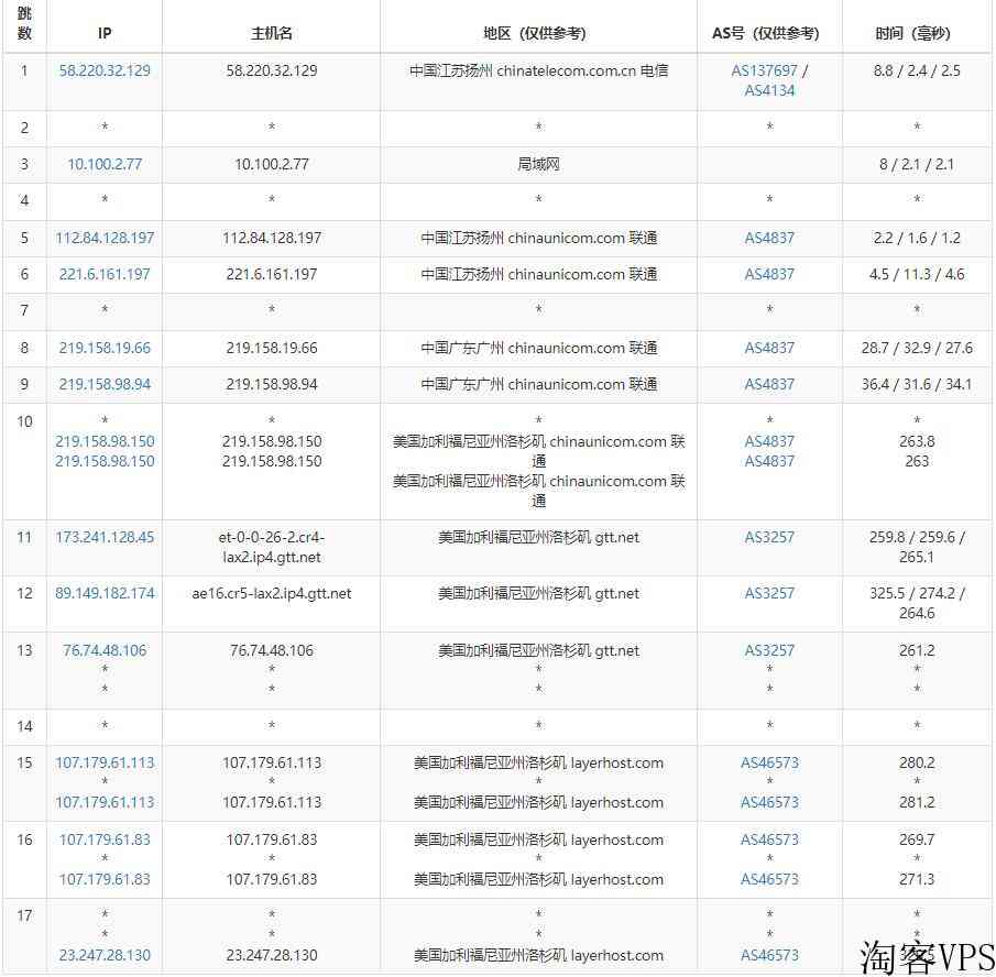 racknerd怎么更换ip  第1张