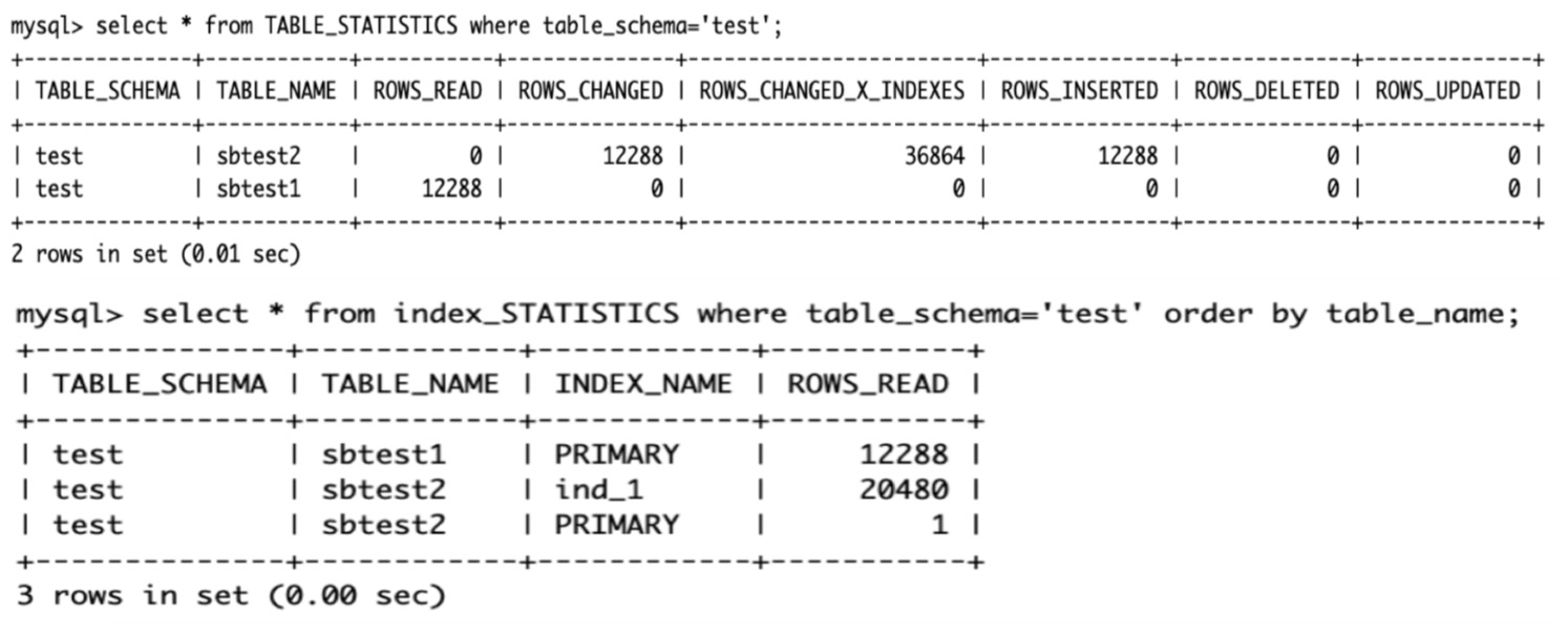 mysql2059什么意思  第1张