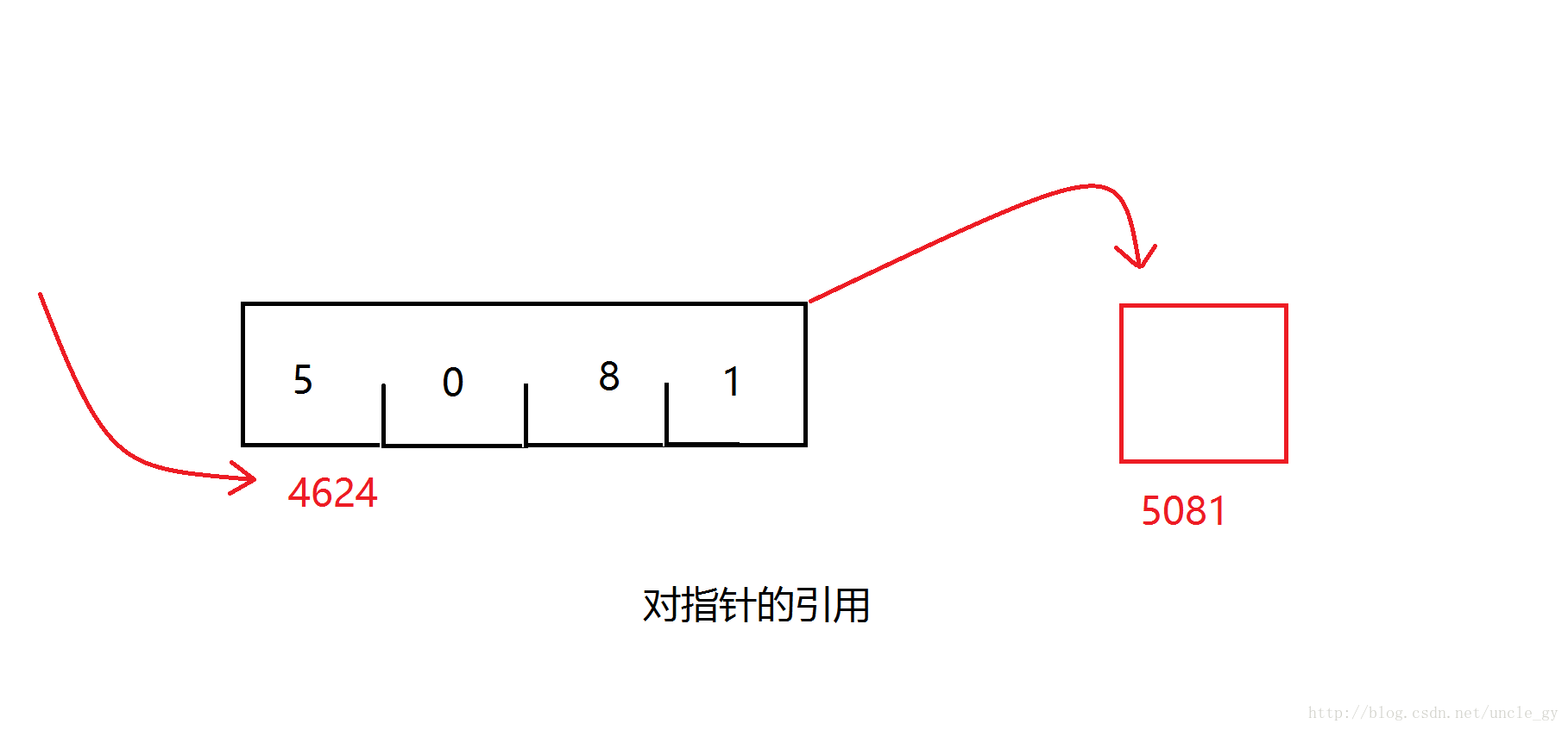 c语言三维数组指针怎么传址调用  第1张