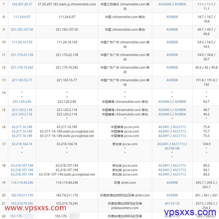 Netflix一键检测脚本合集，一键检测IP解锁范围及对应的的地区