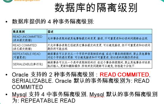 数据库隔离的四个级别分别是什么  第1张