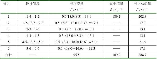 计算节点总数  第1张