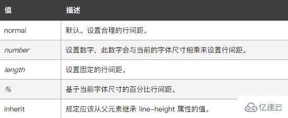 html如何设置列间距  第1张