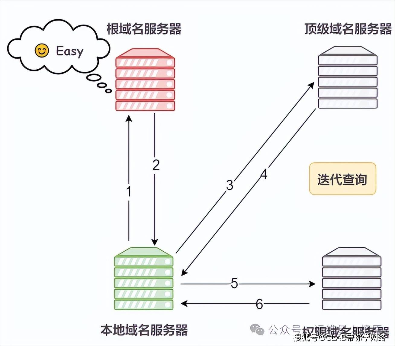 了解域名服务器有效的备份策略和最佳实践