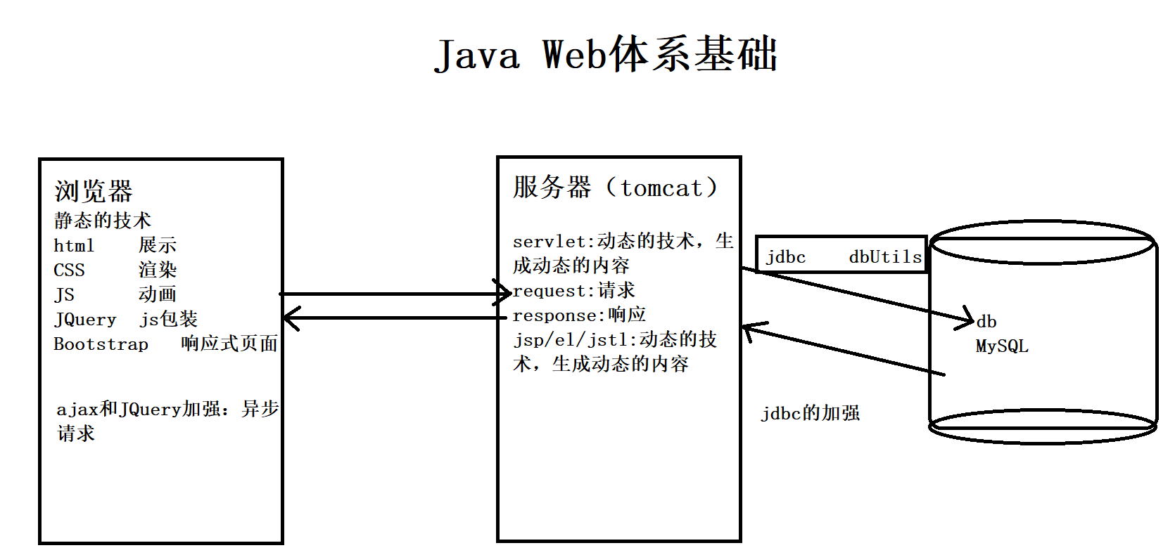 html 如何使用java  第1张