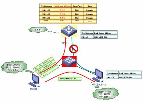 arp断网攻击怎么彻底解决  第1张