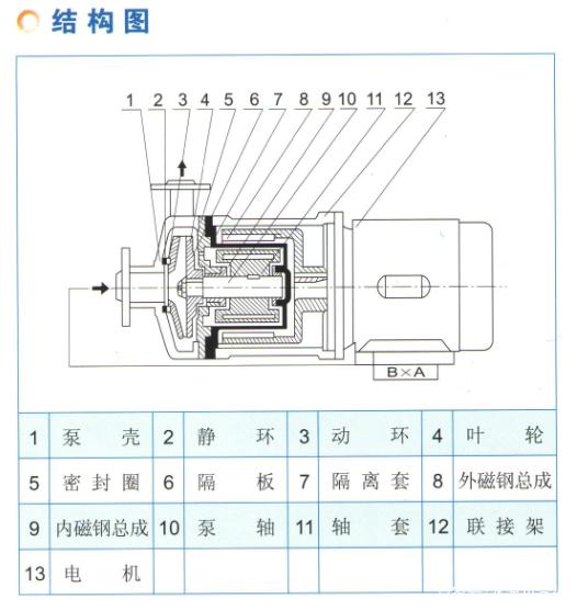 磁力泵工作原理是什么  第1张