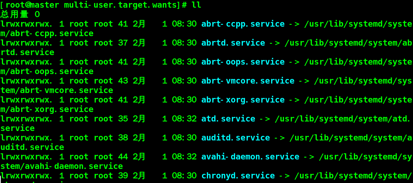centos7systemctl  第1张