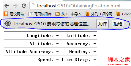 html5中的定位如何使用  第1张