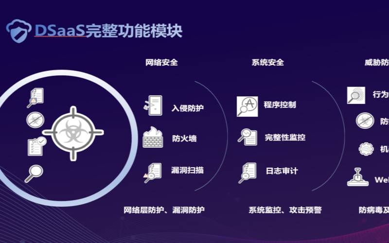 如何选择高效的服务器安全防护软件？ (服务器安全防护软件哪个好)  第1张