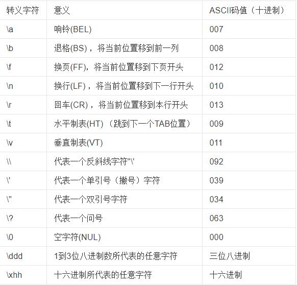c语言命令行怎么输入输出