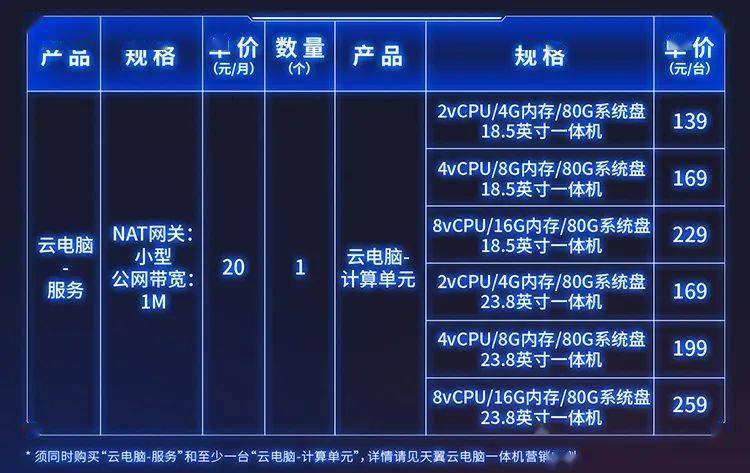 什么是天翼云主机？天翼云主机租用一年多少钱？  第1张