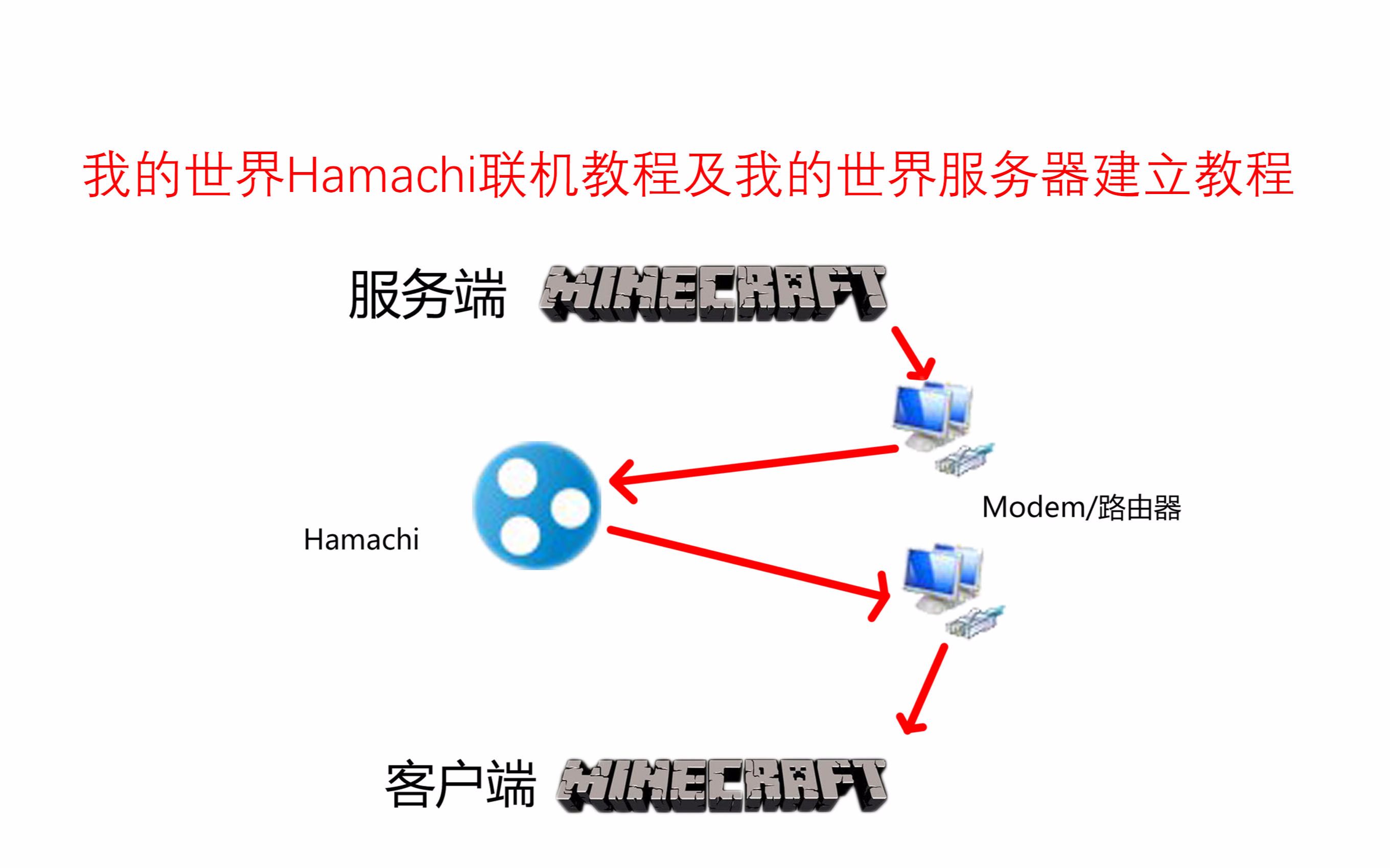 「汉麻奇服务器地址」：玩家上线必备的连接信息 (hamachi服务器地址)  第1张
