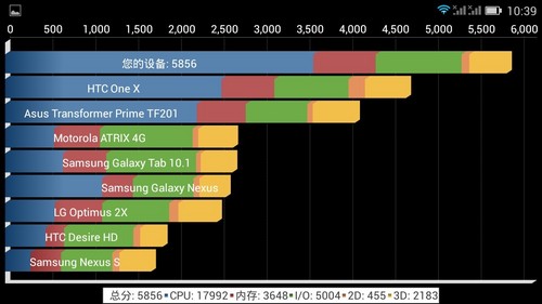 gpubenchmark 哪一项是工作带宽  第1张