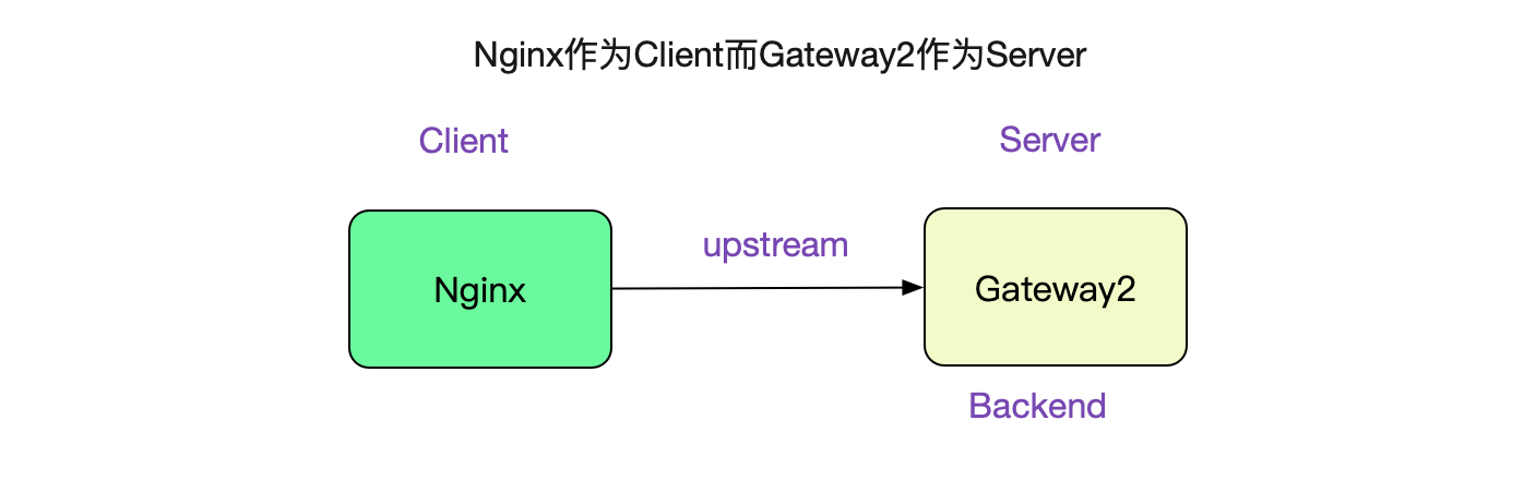 nginx302跳转  第1张