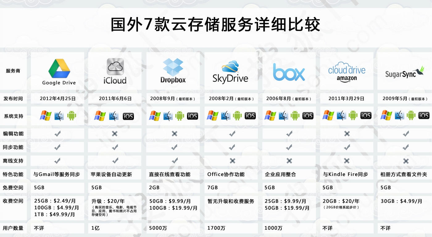 海外云主机推荐  第1张