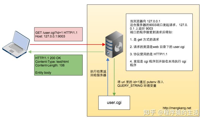 使用PHP渲染HTML并在服务器上解析的方法 (用php渲染html 放到服务器怎么解析)