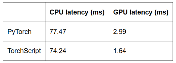 查看pytorch版本cpugpu  第1张