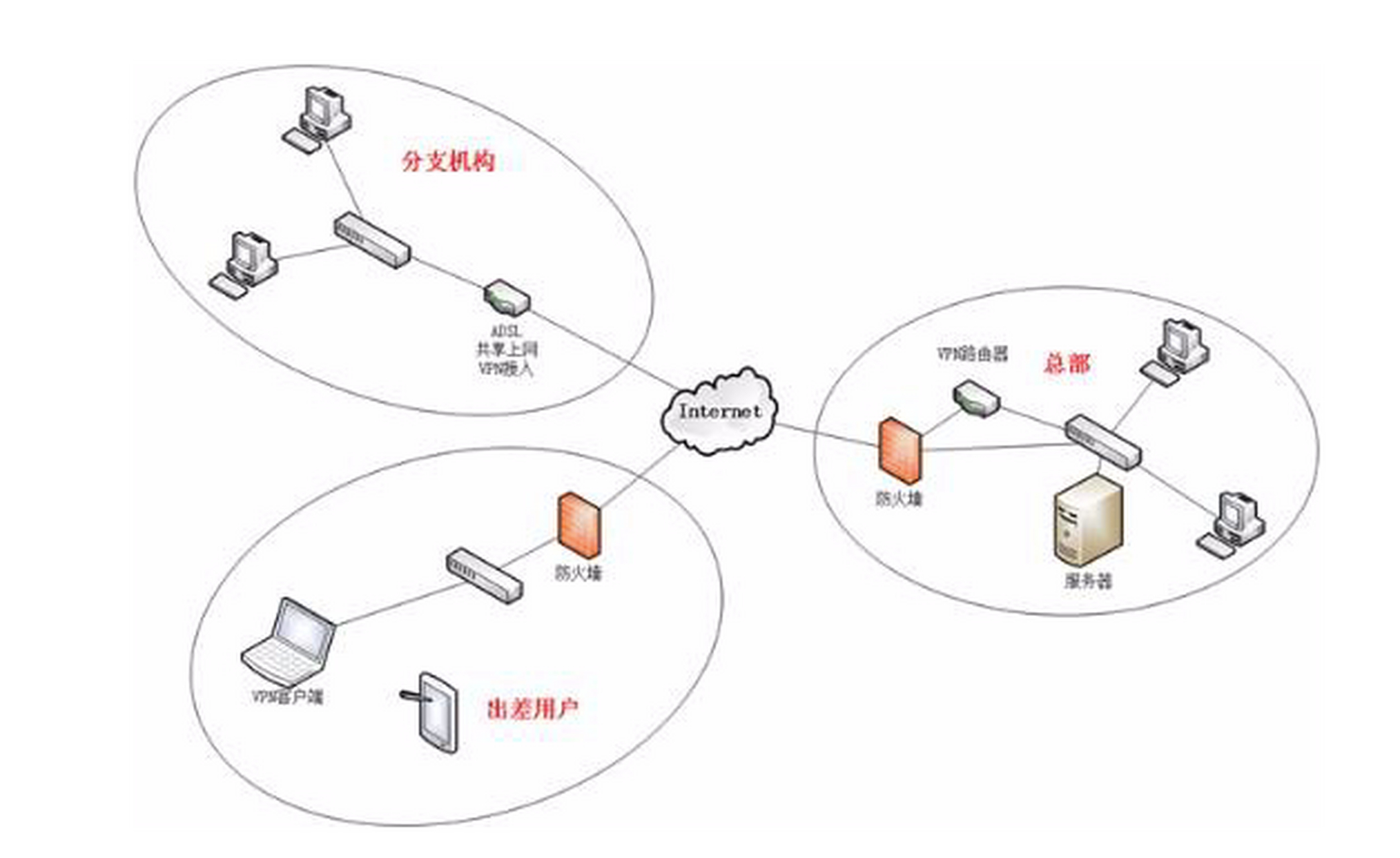 【解决办法】局域网无法连接到网络连接服务器的问题 (局域网 无法连接到网络连接服务器)
