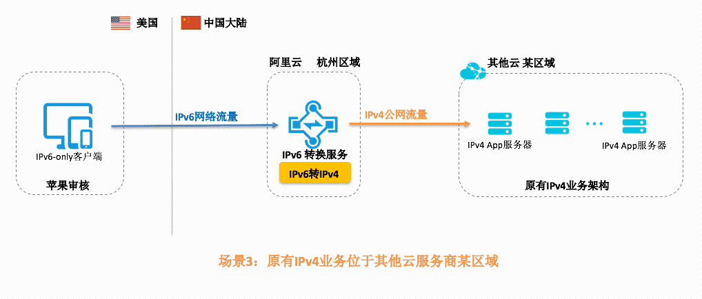 探究APP服务器组的作用与应用 (app服务器组作用)  第1张