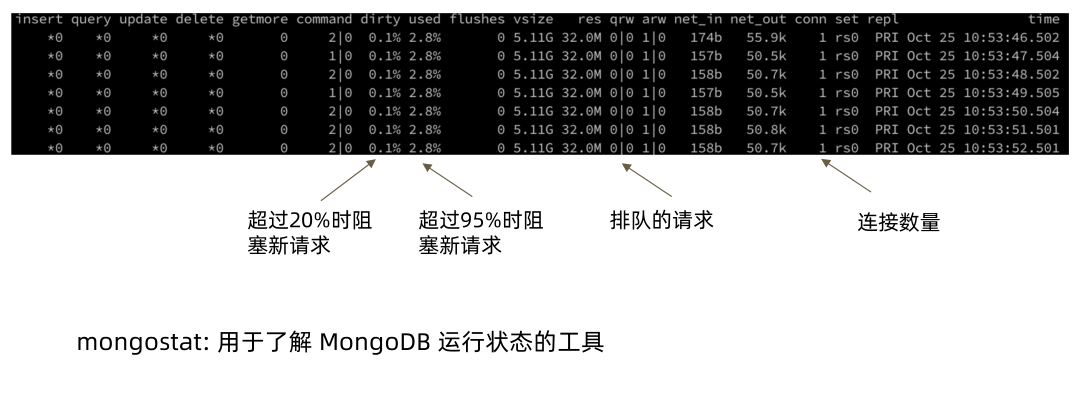 mongodb联表查询效率怎么提高  第1张