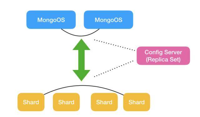 mongodb底层存储原理是什么  第1张