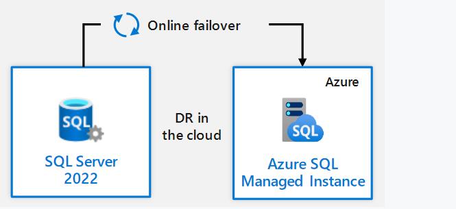 SQL2023服务器硬件配置全解析，让你轻松升级优化 (sql2023服务器硬件配置)