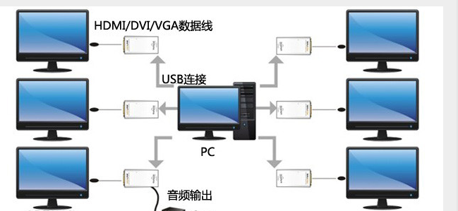 服务器连上显示器，更高效办公 (服务器可以连接显示器)  第1张