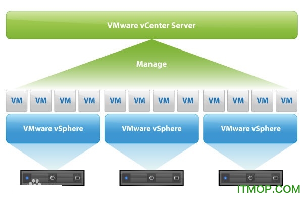 vmware view server  第1张